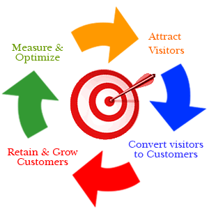 18 cách quảng cáo sáng tạo và ít tốn kém nhất